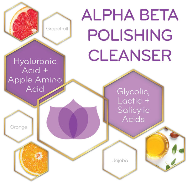 graphic of Alpha Beta Polishing Cleanser and its key ingredients