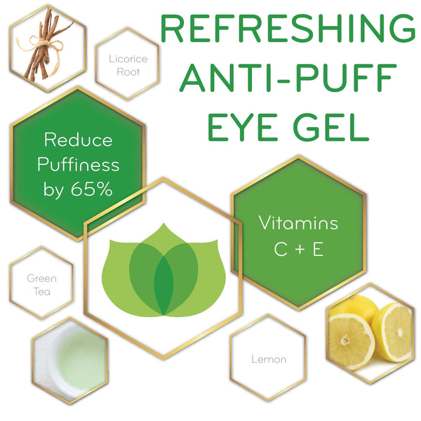 graphic of Refreshing Anti-Puff Eye Gel and its key ingredients