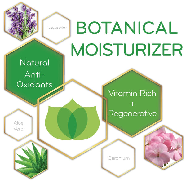graphic of Botanical Moisturizer and it key ingredients