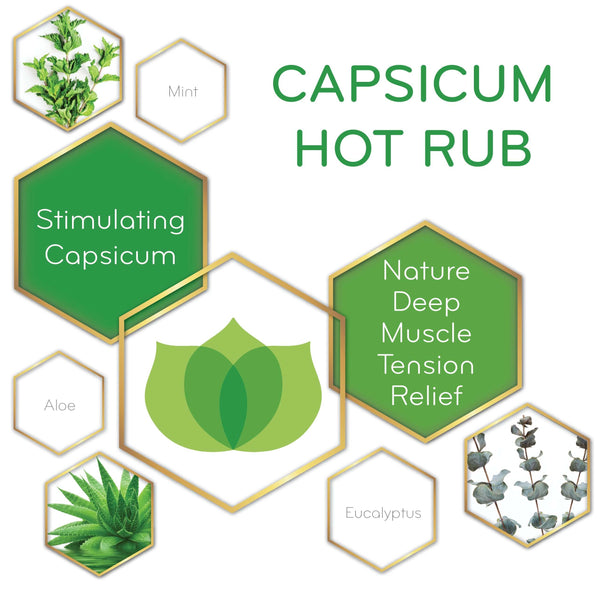 graphic of Capsicum Hot Rub and its key ingredients