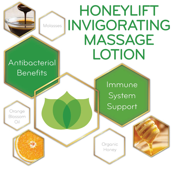 graphic of Honeylift Invigorating Massage Lotion and its key ingredients