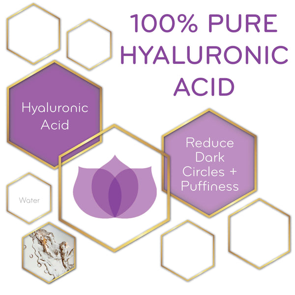 graphic of Pure Hyaluronic Acid