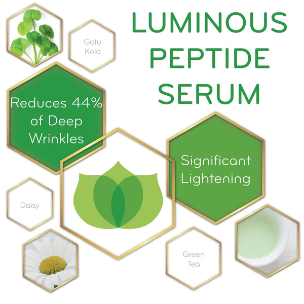 graphic of Luminous Peptide Serum and its key ingredients