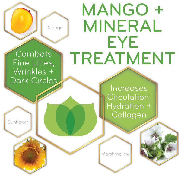 graphic of Mango + Mineral Eye Treatment and its key ingredients