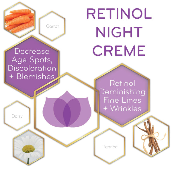 graphic of Retinol Night Creme and its key ingredients