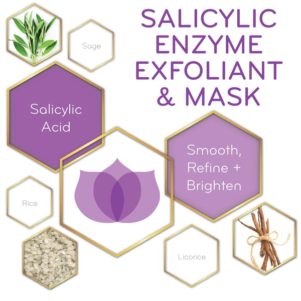 graphic of Salicylic Enzyme Exfoliant & Mask and its key ingredients