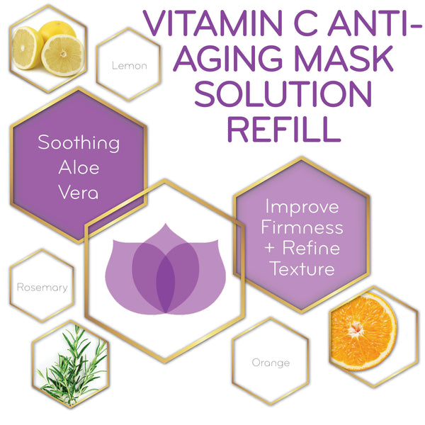 graphic of Vitamin C Anti-Aging Mask Solution and its key ingredients