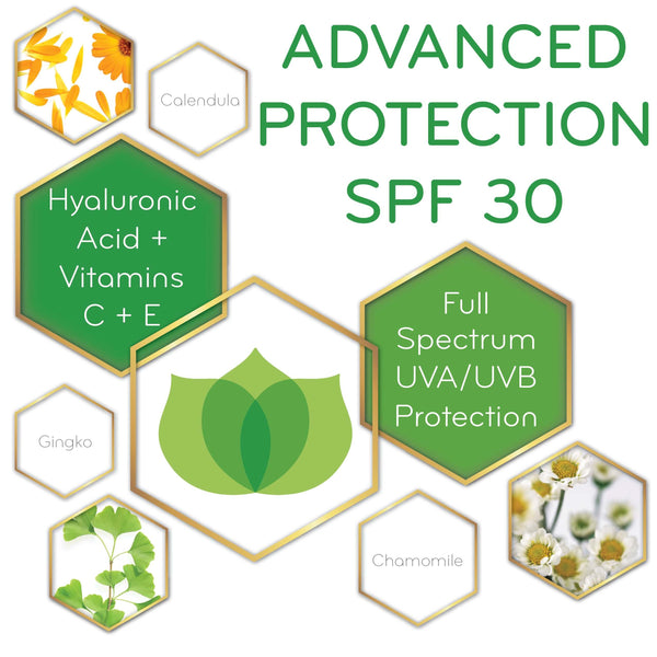 Graphic of advanced protection SPF lotion and its key ingredients