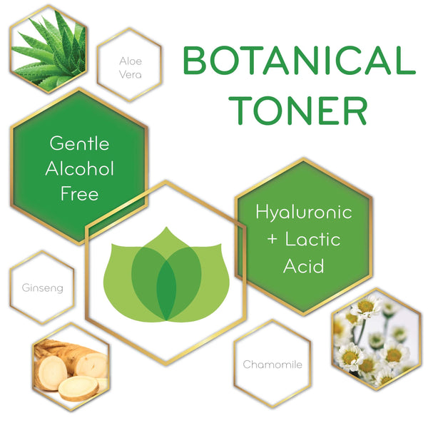 graphic of Botanical Toner and its key ingredients