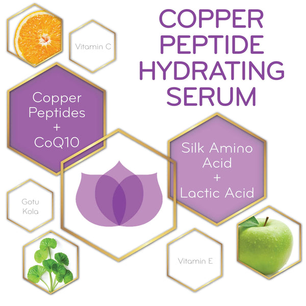 graphic of Copper Peptide Hydrating Serum and its key ingredients