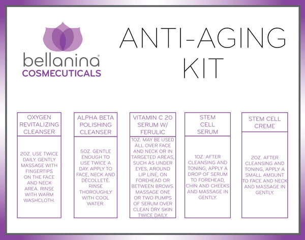 description of the products in the Cosmeceuticals Anti-Aging Kit