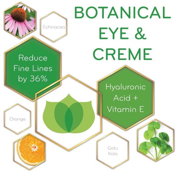 graphic of Botanical Eye & Throat Creme and its key ingredients