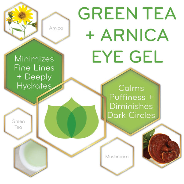 graphic of Green Tea + Arnica Eye Gel with its key ingredients