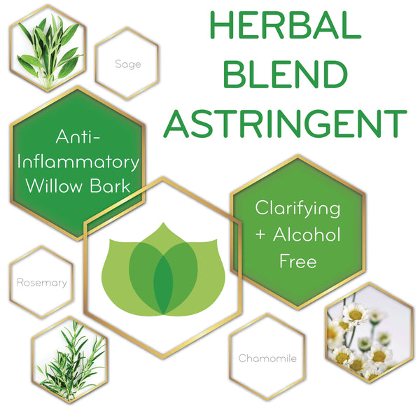 graphic of Herbal Blend Astringent and its key ingredients