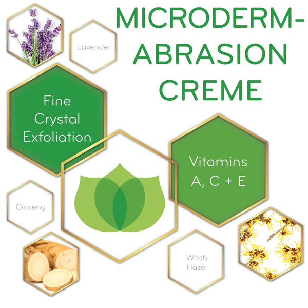 graphic of Microdermabrasion Creme and its key ingredients
