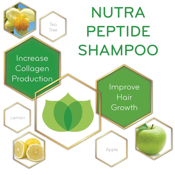 graphic of Nutra Peptide Shampoo and its key ingredients