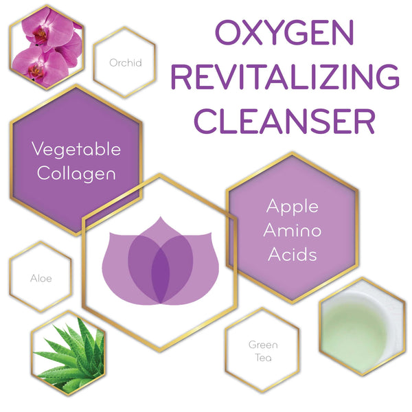 graphic of Oxygen Revitalizing Cleanser and its key ingredients