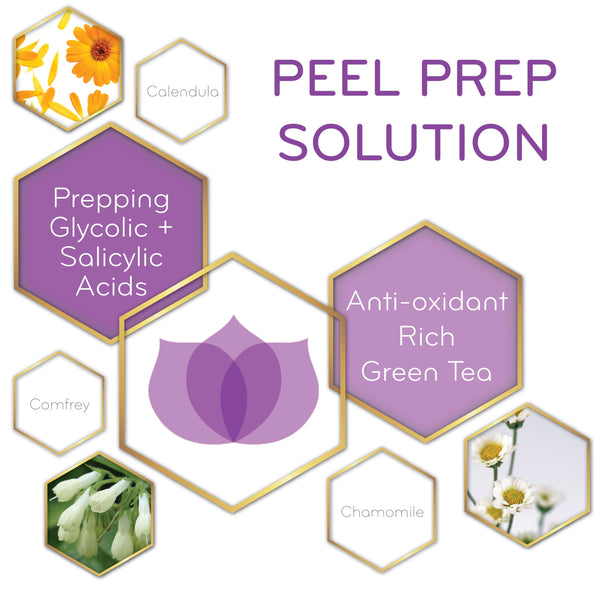 graphic of Peel Prepping Solution and its key ingredients