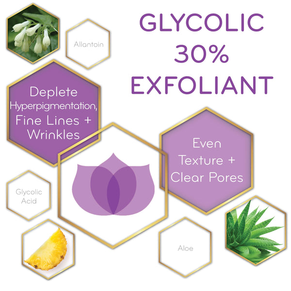 graphic of Glycolic 30% Exfoliant and its key ingredients