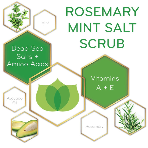 graphic of Rosemary & Mint Salt Scrub and its key ingredients