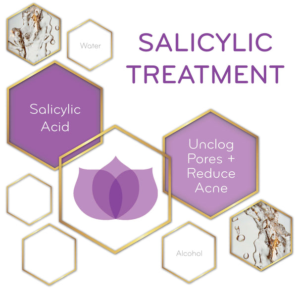 graphic of Salicylic Treatment and its key ingredients