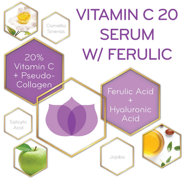 graphic of Vitamin C 20 Serum w/ Ferulic and its key ingredients