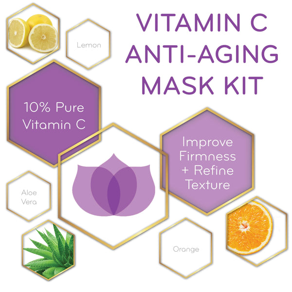 graphic of Vitamin C Anti-Aging Mask Kit and its key ingredients